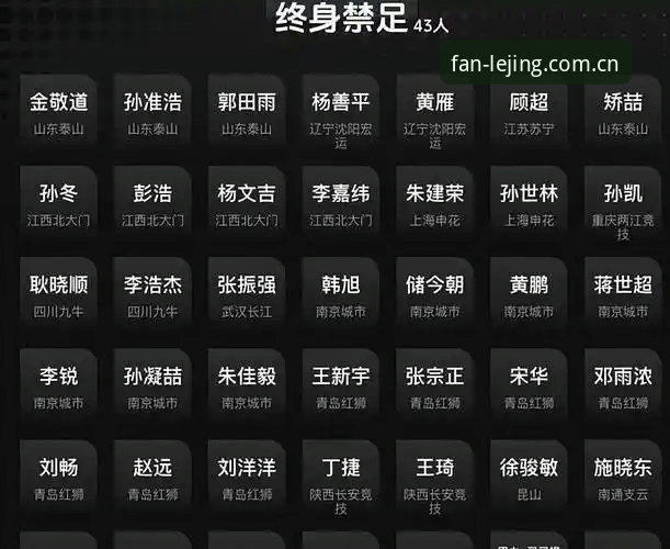 乐竞体育与竞品对比 足协第三批禁足名单完整解读教程:用乐竞体育梳理17人终身禁赛与48人五年处罚数据