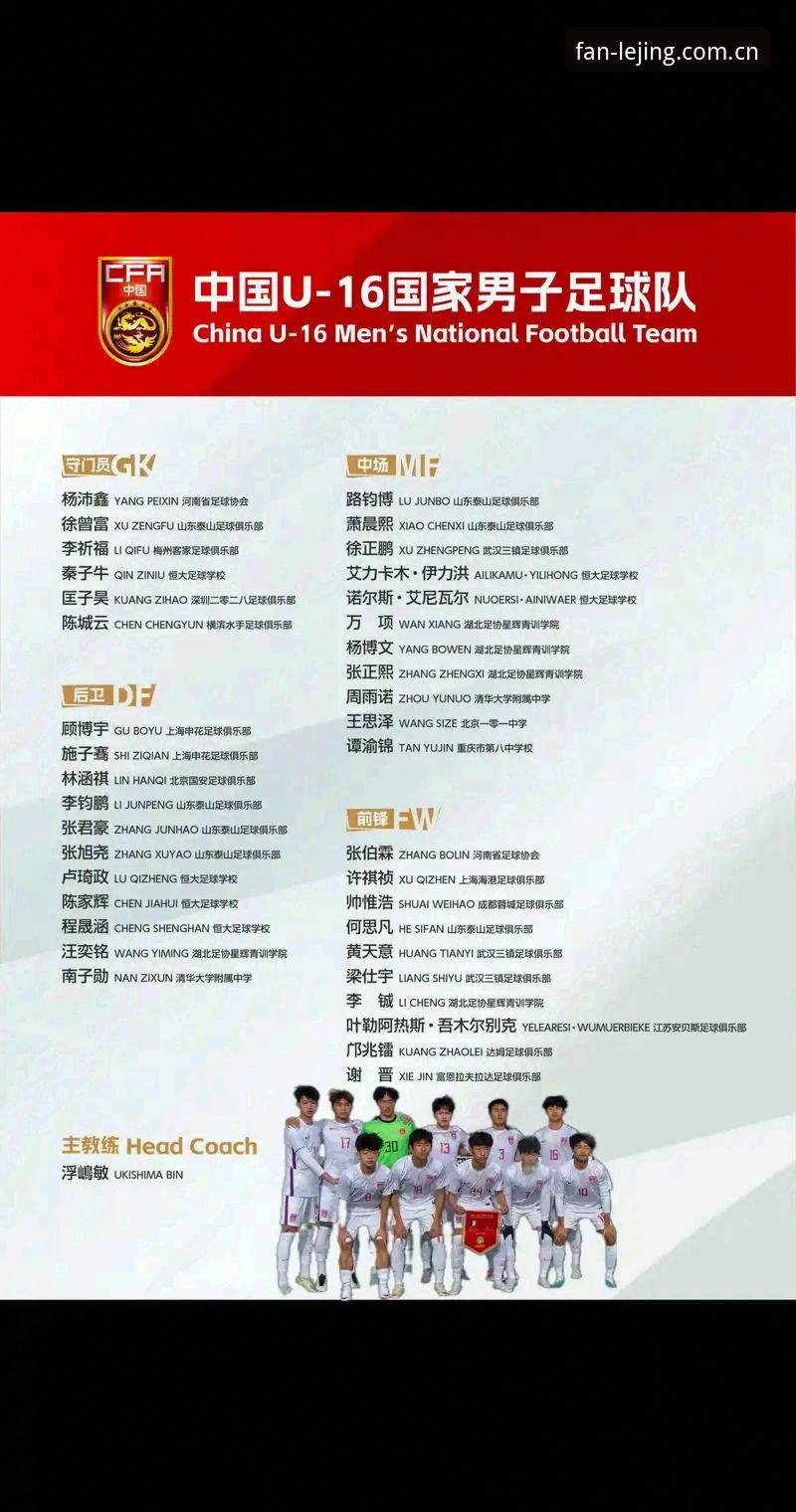 U17世界杯抽签结果解读：中国男女足分组形势完整指南