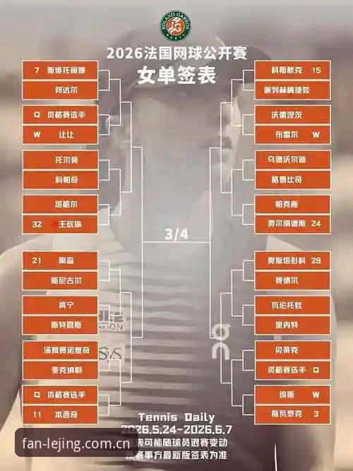 2026年法网女单抽签揭晓，中国金花如何突围？乐竞体育平台带你前瞻赛事悬念