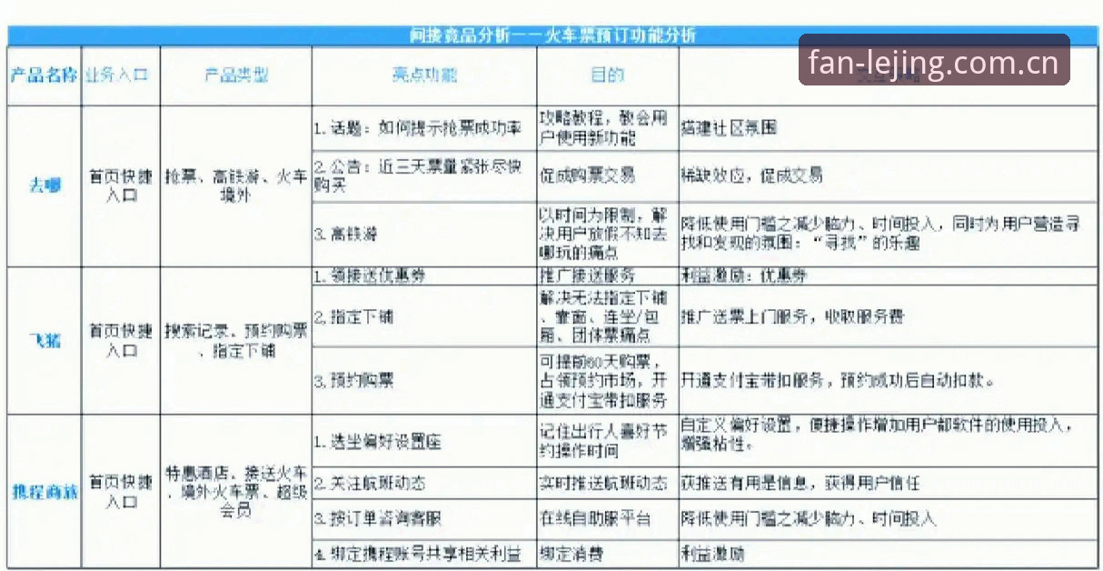 乐竞体育网址必备 乐竞体育平台 vs 竞品:深度解析乐竞体育网址必备的五大核心优势